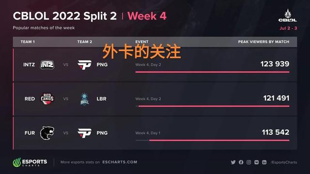 在对局的前